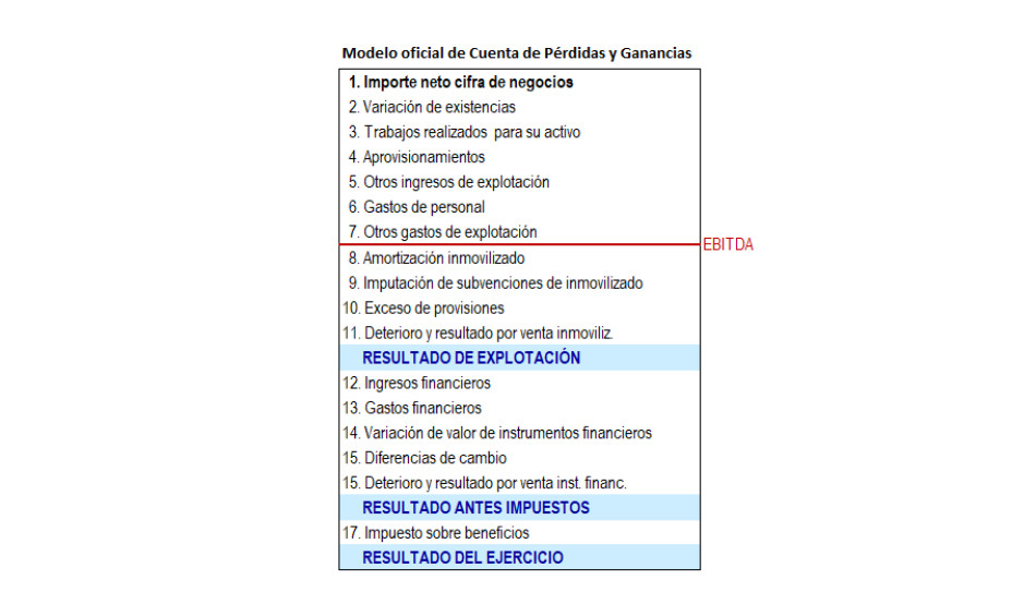 Ebitda Qué Es Y Para Qué Se Utiliza Uniblog ® Mobile Legends 8268